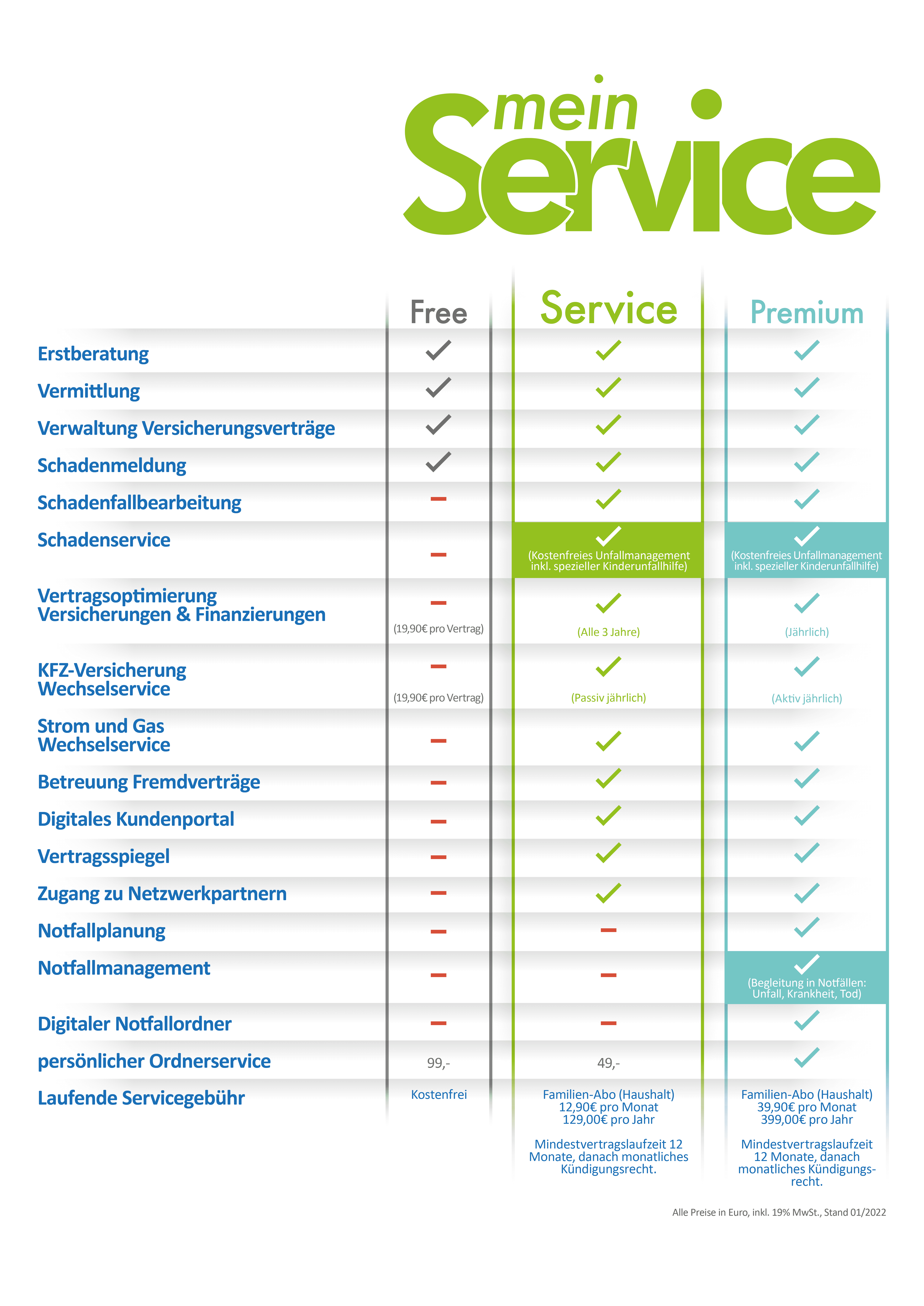 Service-Tabelle